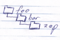 Folders
